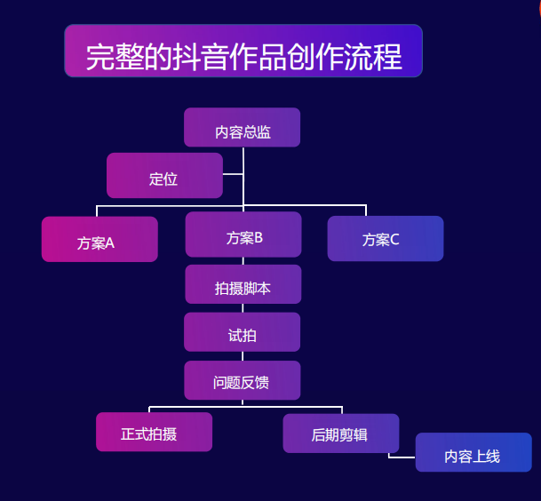 如何使用抖音AI创作赚钱的有效方法与技巧呢？