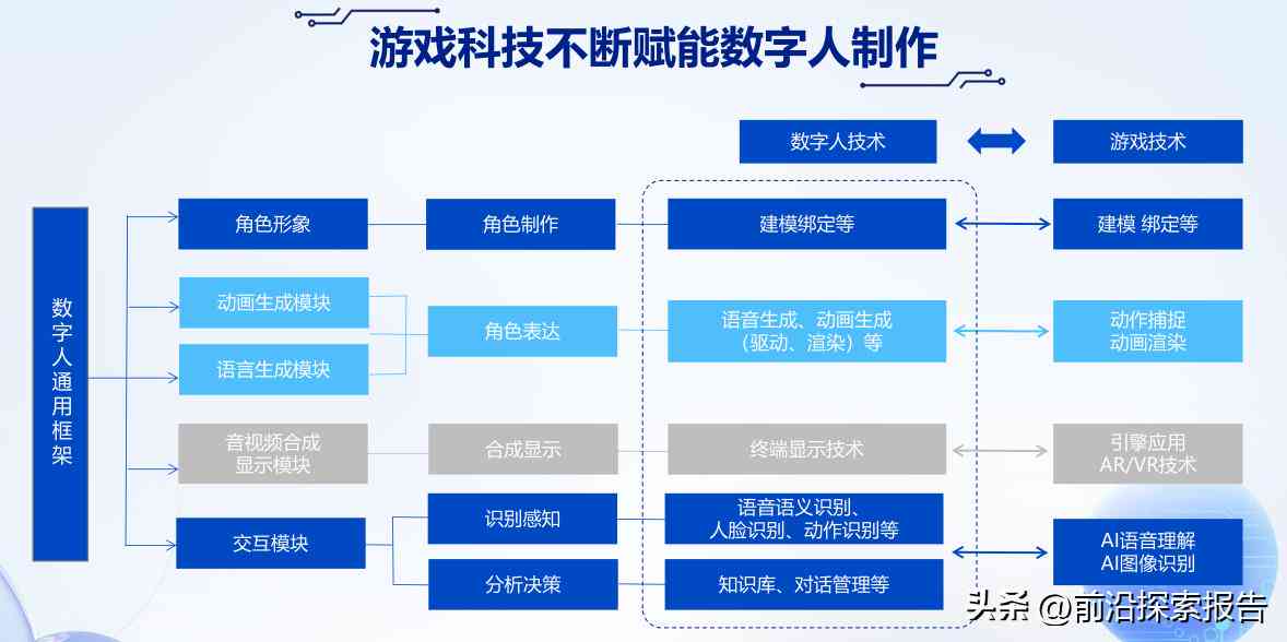 全面解析：2023年长篇文章AI写作平台推荐与综合评估指南