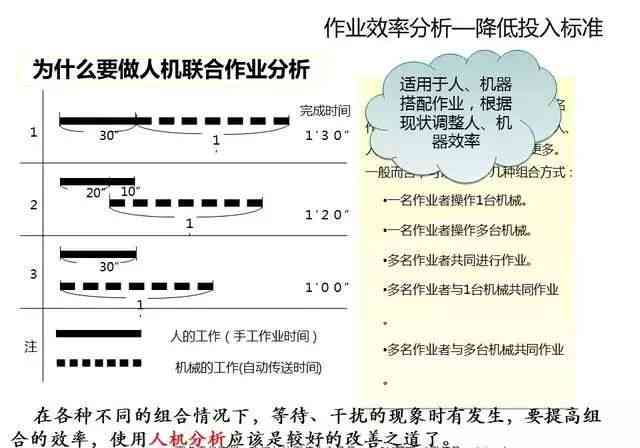 全面攻略：如何高效专注地完成作业与提升学效率