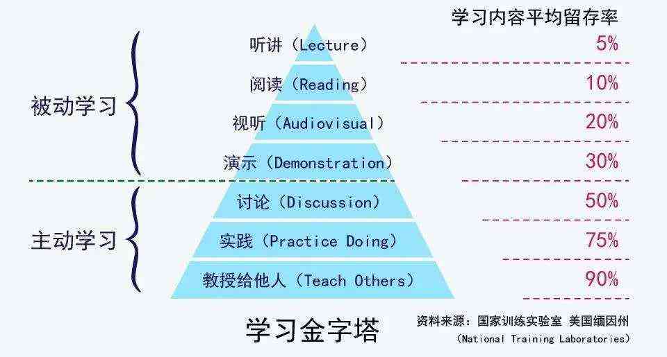 全面攻略：如何高效专注地完成作业与提升学效率