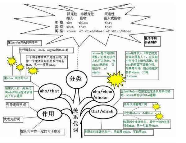 全面攻略：如何高效专注地完成作业与提升学效率