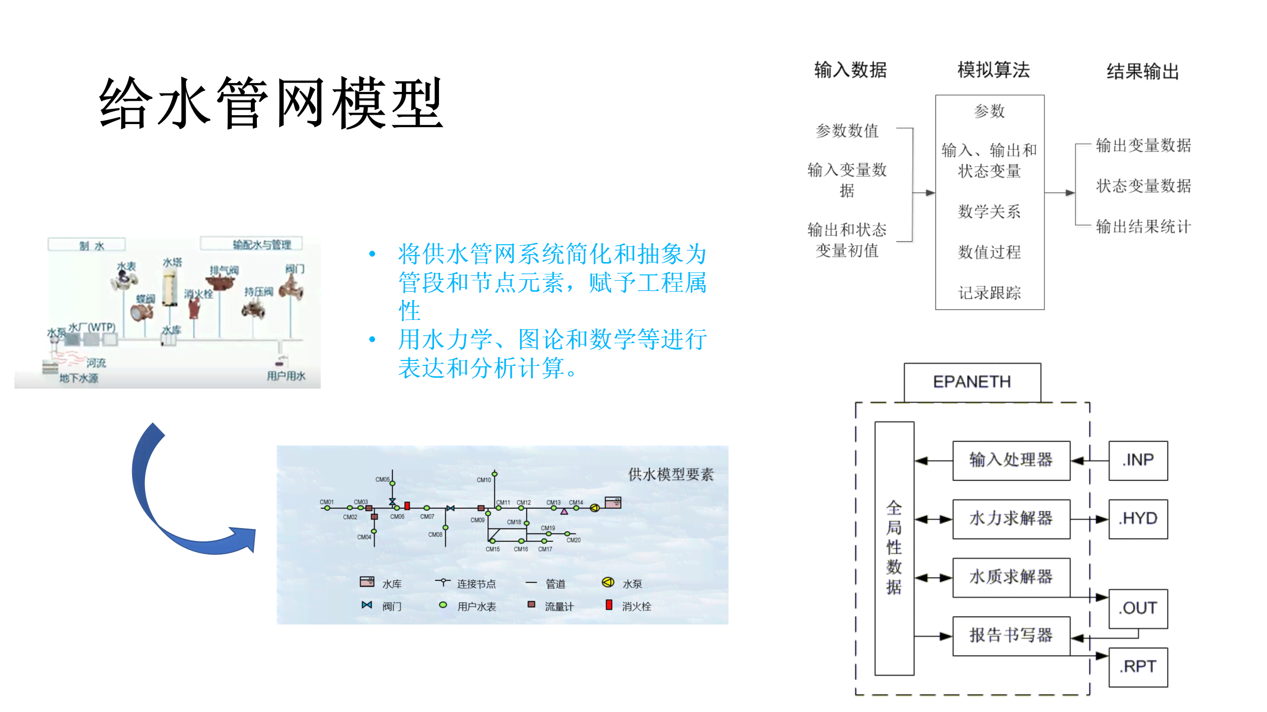 智能AI技术在排水管网优化管理与工中的应用研究报告