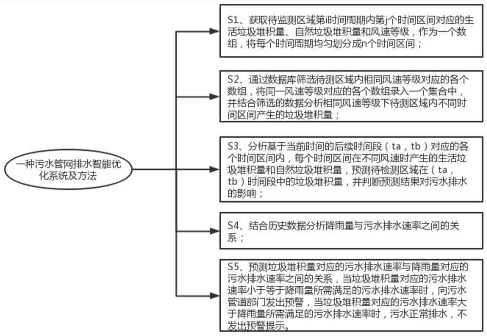 智能AI技术在排水管网优化管理与工中的应用研究报告