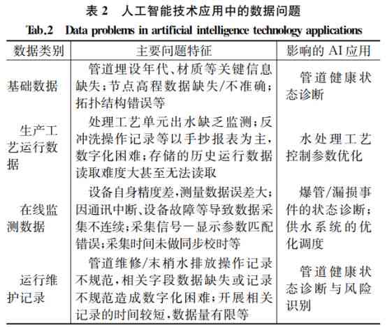 智能AI技术在排水管网优化管理与工中的应用研究报告