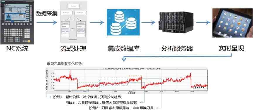 全面解决方案：高效排水管网设计与仿真软件工具