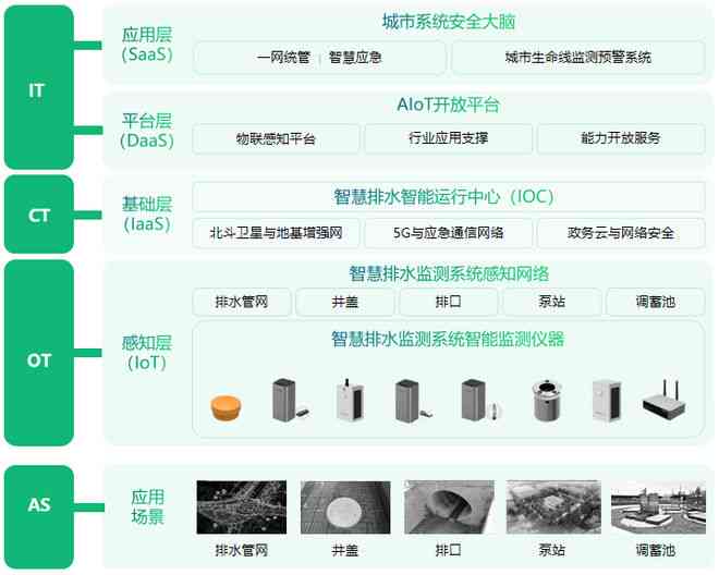 ai排水管网应用探讨报告