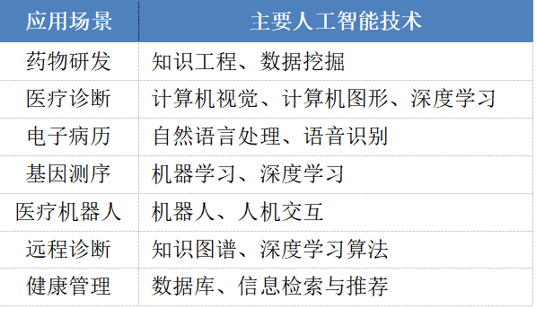 AI生成医生报告的完整指南：功能、优势与实际应用解析