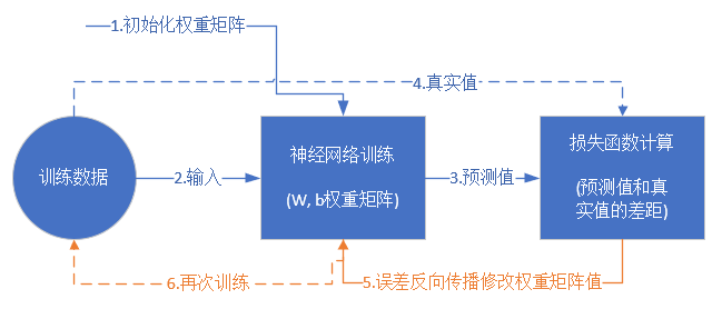 AI写作原理：为何高效及是否会判定抄袭，详探AI写作机制与优势