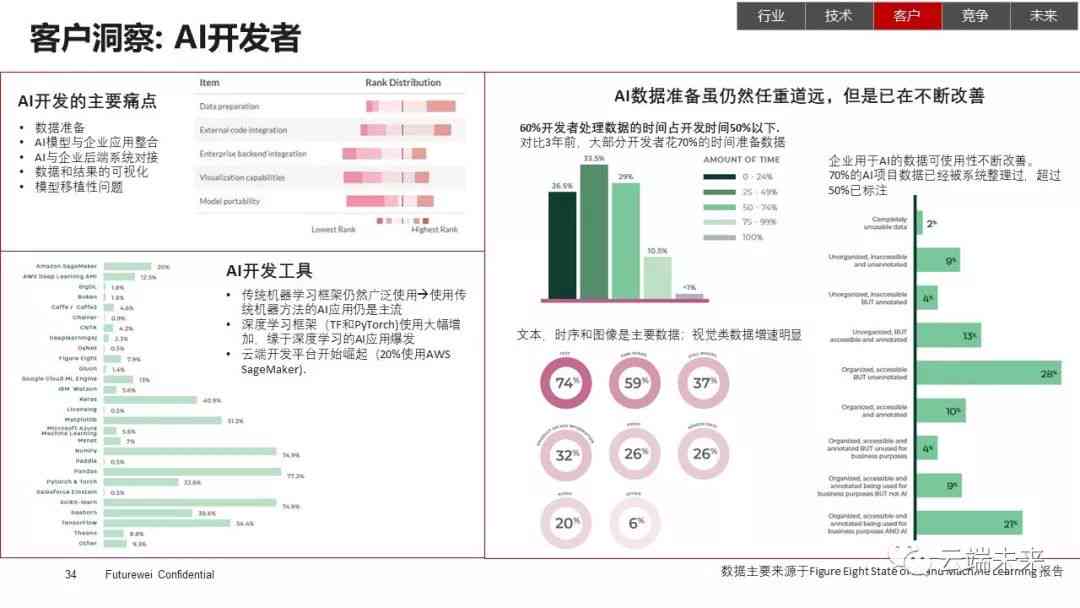 AI报告书模板：全面覆数据可视化、分析解读、结论呈现与执行策略