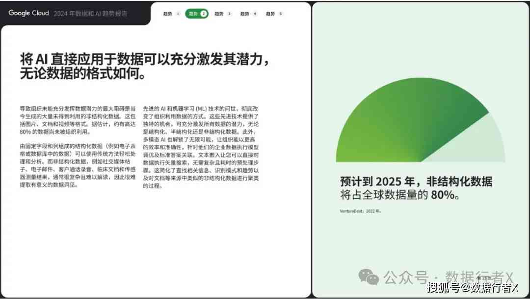 AI报告书模板：全面覆数据可视化、分析解读、结论呈现与执行策略