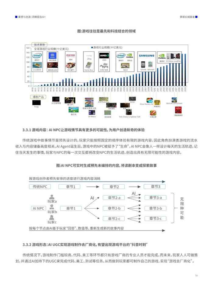 AI报告书模板：全面覆数据可视化、分析解读、结论呈现与执行策略