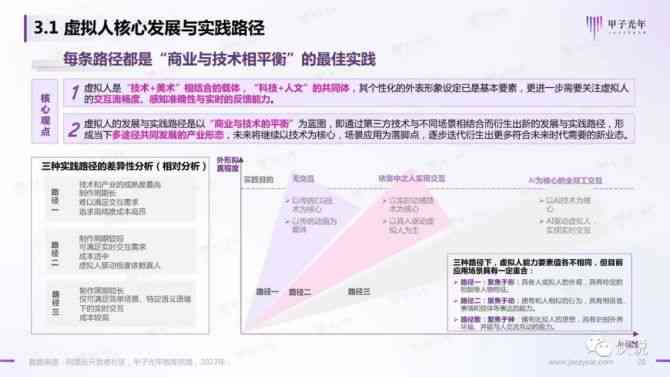 全面解析AI主播发展挑战与对策：困境分析及未来发展策略探究报告