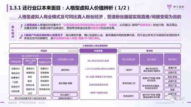 全面解析AI主播发展挑战与对策：困境分析及未来发展策略探究报告