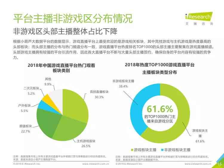 ai主播发展困境分析报告总结：综合困境分析与范文汇编