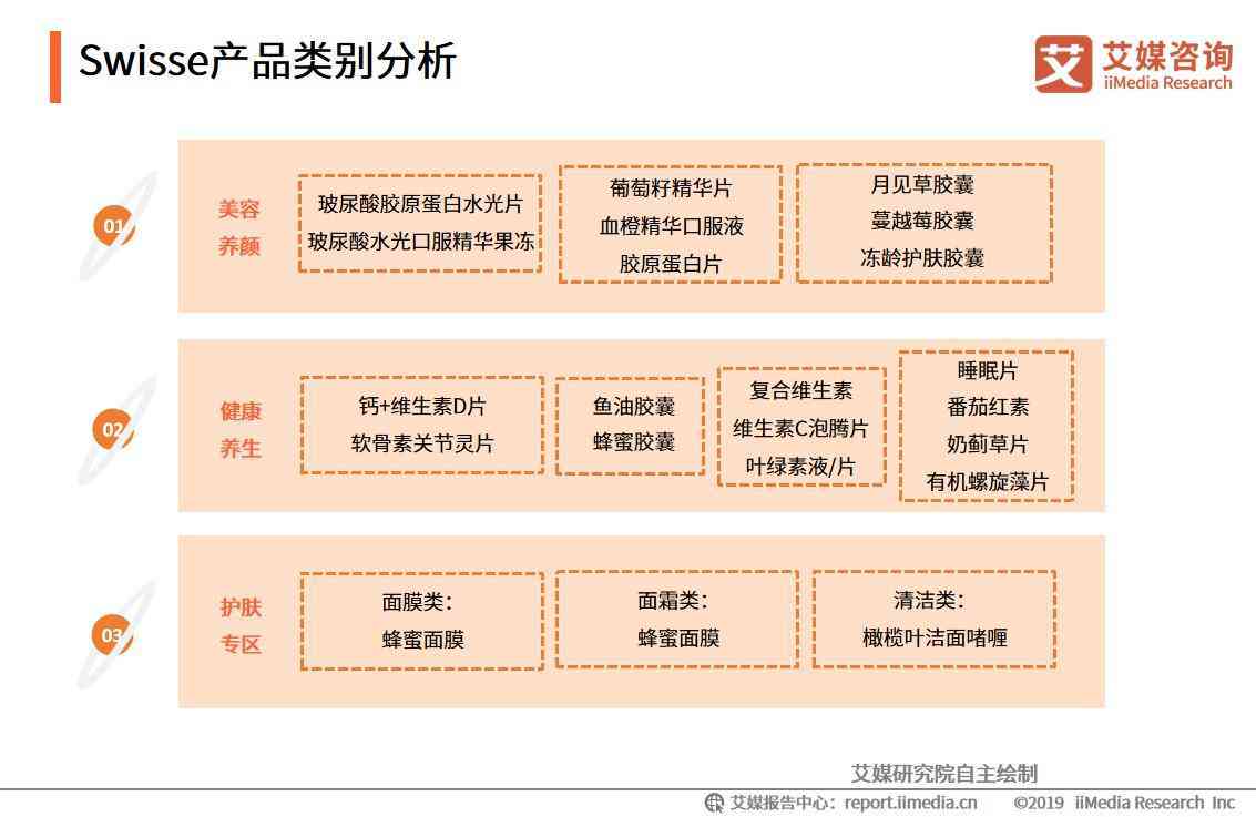 ai主播发展困境分析报告