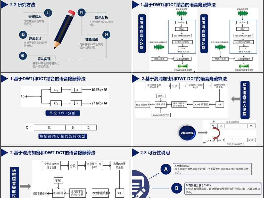 AI完成论文开题报告怎么做：PPT制作与详细步骤解析