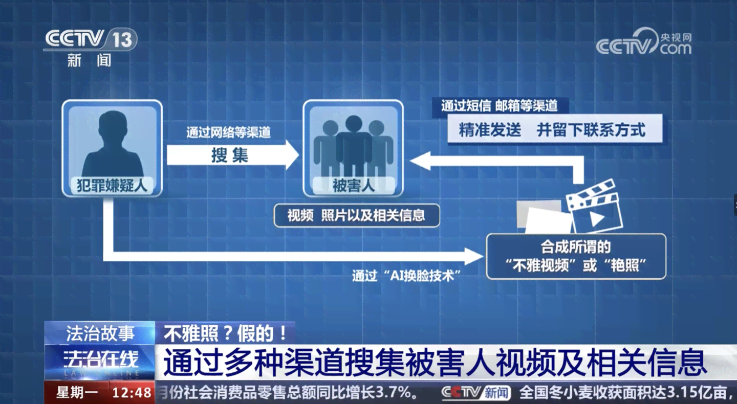 AI创作家免费吗：安全性及真实性解析