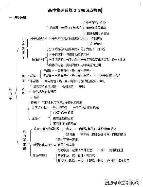 论文写作训练：全方位心得分享与实战技巧总结