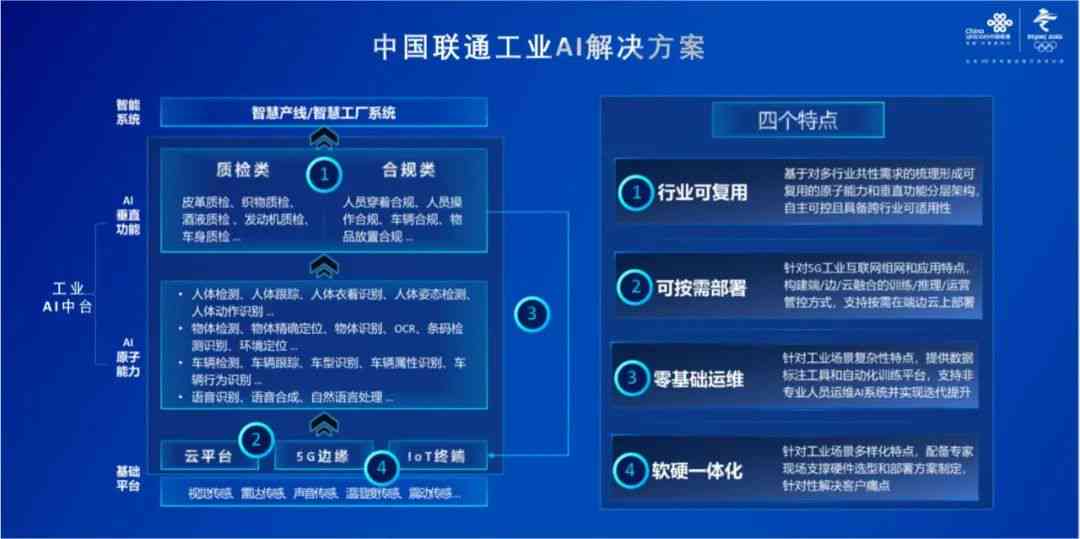 中国联通工业AI应用全景解析：行业创新实践与数字化转型成果综述