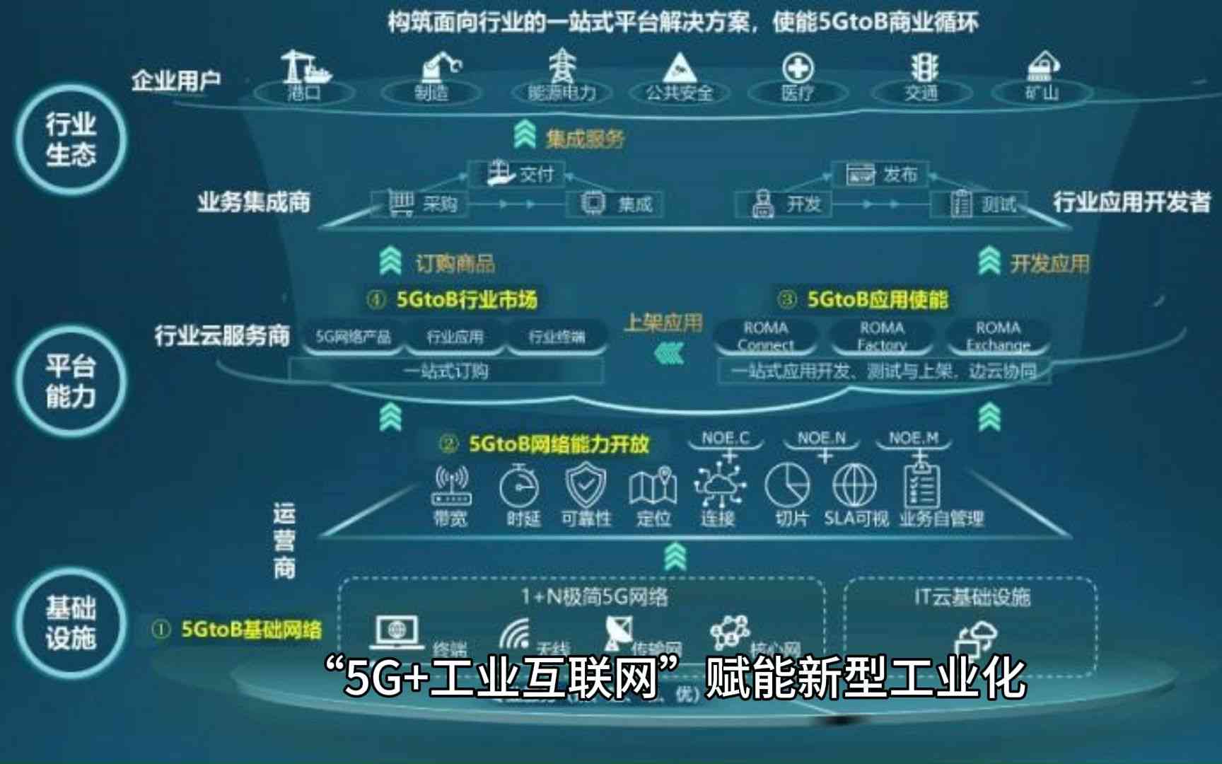 中国联通布局未来：深化5G 工业互联网融合，引领新型工业化方向