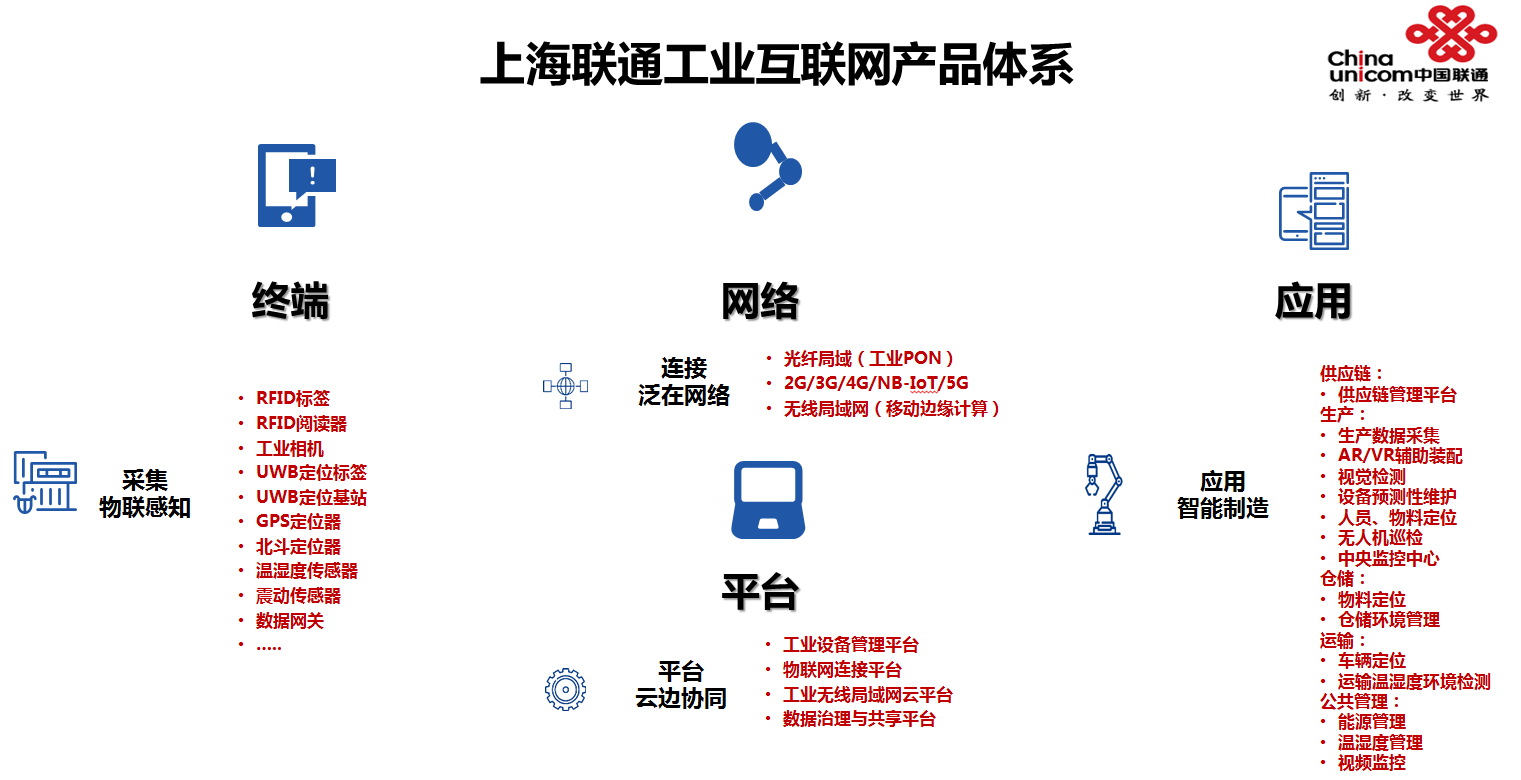 中国联通布局未来：深化5G 工业互联网融合，引领新型工业化方向