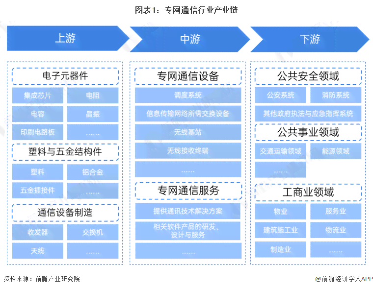 全面解析联通工业互联网产品体系：覆解决方案与行业应用的全景指南