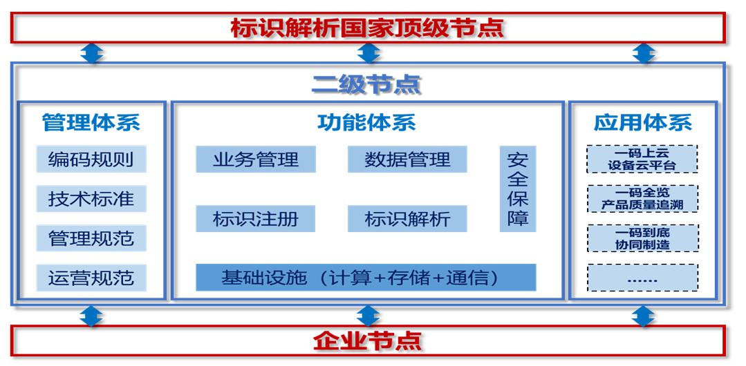 全面解析联通工业互联网产品体系：覆解决方案与行业应用的全景指南