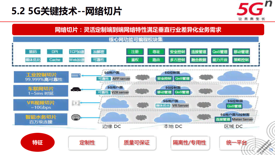 全面解析联通工业互联网产品体系：覆解决方案与行业应用的全景指南