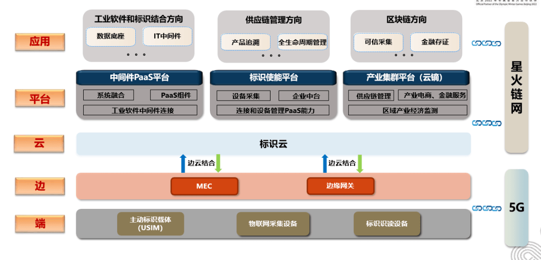 全面解析联通工业互联网产品体系：覆解决方案与行业应用的全景指南