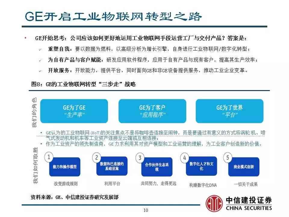 全面解析联通工业互联网产品体系：覆解决方案与行业应用的全景指南