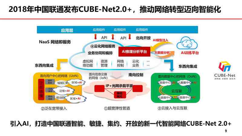 联通工业ai应用研究报告