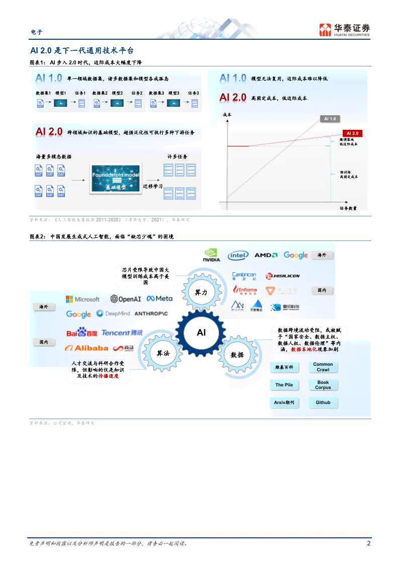 联通工业ai应用研究报告