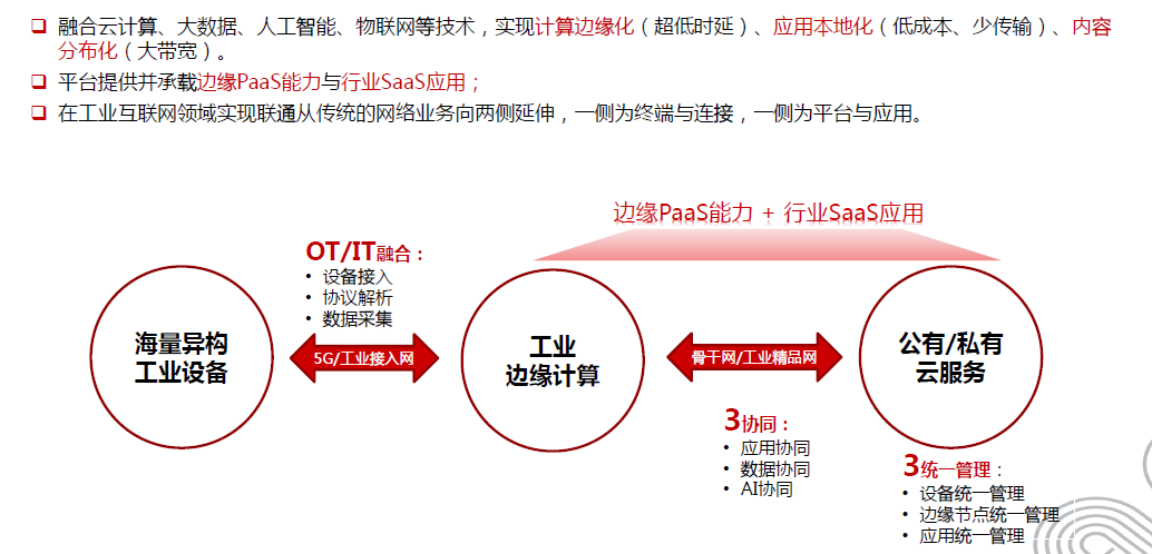 联通工业ai应用研究报告