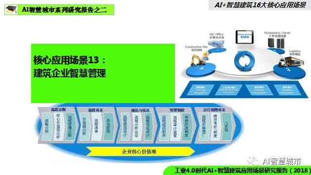 联通工业ai应用研究报告