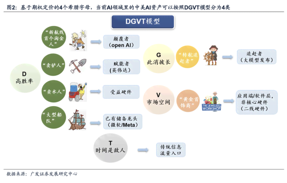 AI写作助手定价策略详解：免费与付费功能对比及常见费用问题解析