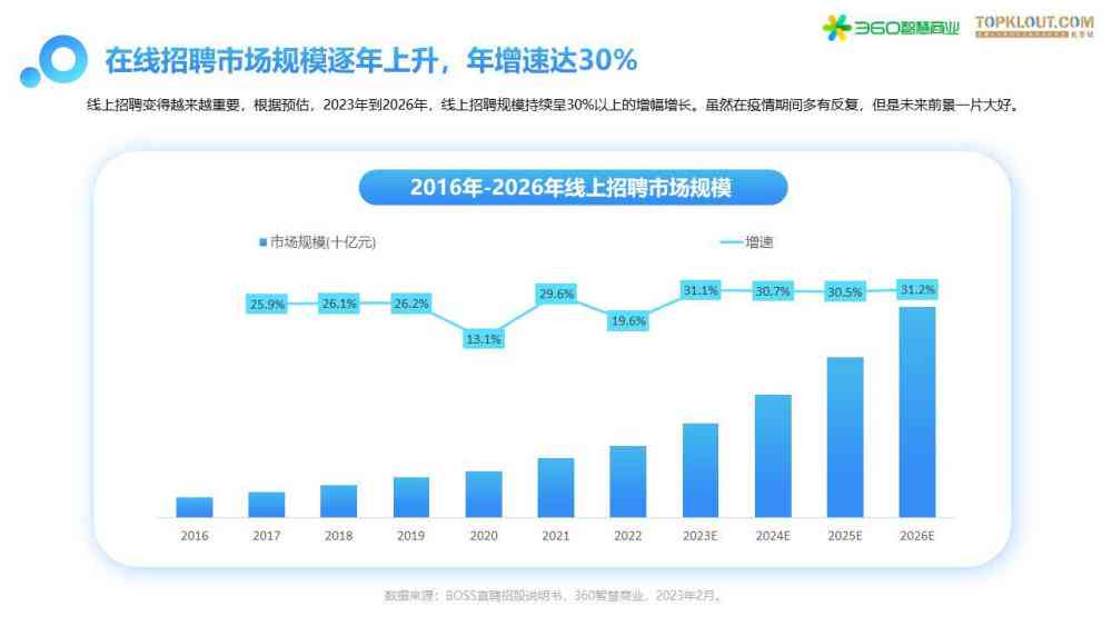 百度AI发展趋势全景解析：用户需求洞察与未来应用展望报告