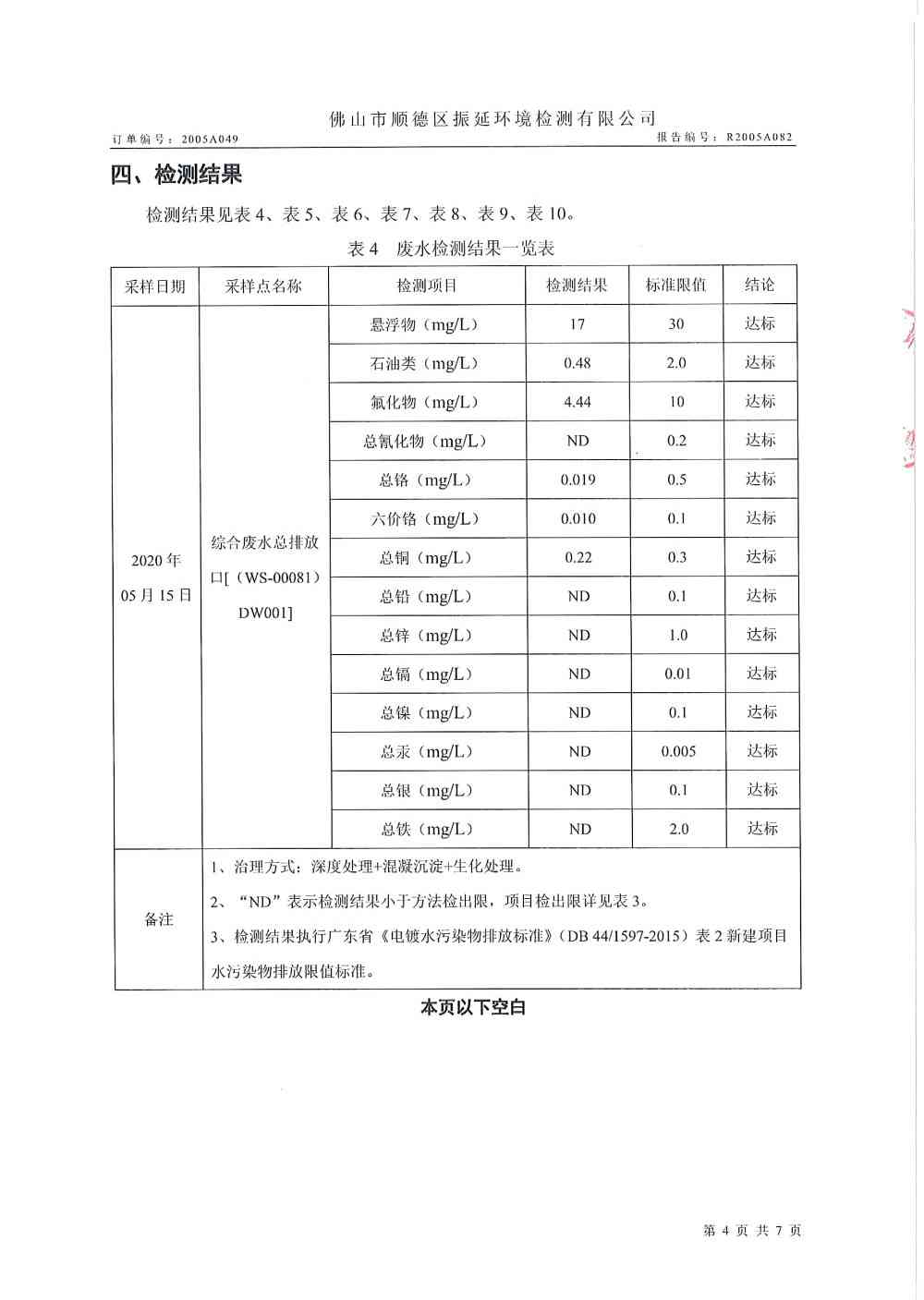 酒厂废水AI检测报告：特点、成分及模板撰写指南