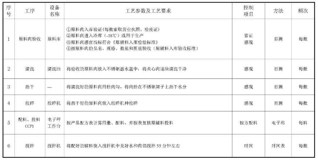 '质量检验报告官方审核章戳加规范指南'