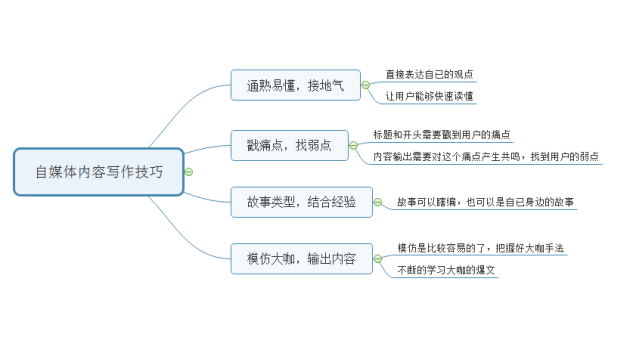 全方位解析：AI智能写作应用——提升创作效率与文章质量的工具