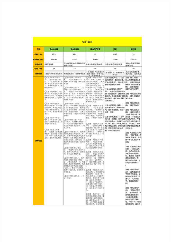 美容院ai直播脚本是什么