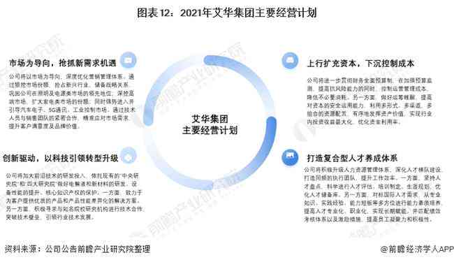 nnai设备管理分析报告：撰写范例与完整指南