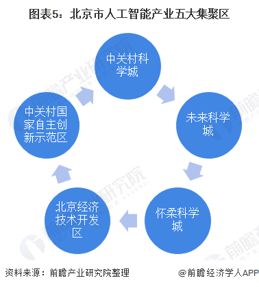 人工智能企业技术竞争力差距评估与比较分析报告