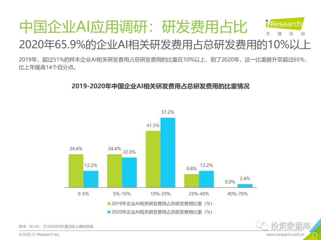 人工智能企业技术竞争力差距评估与比较分析报告