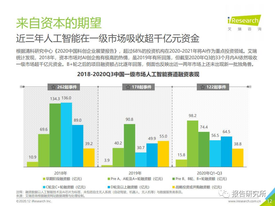 人工智能企业技术竞争力差距评估与比较分析报告