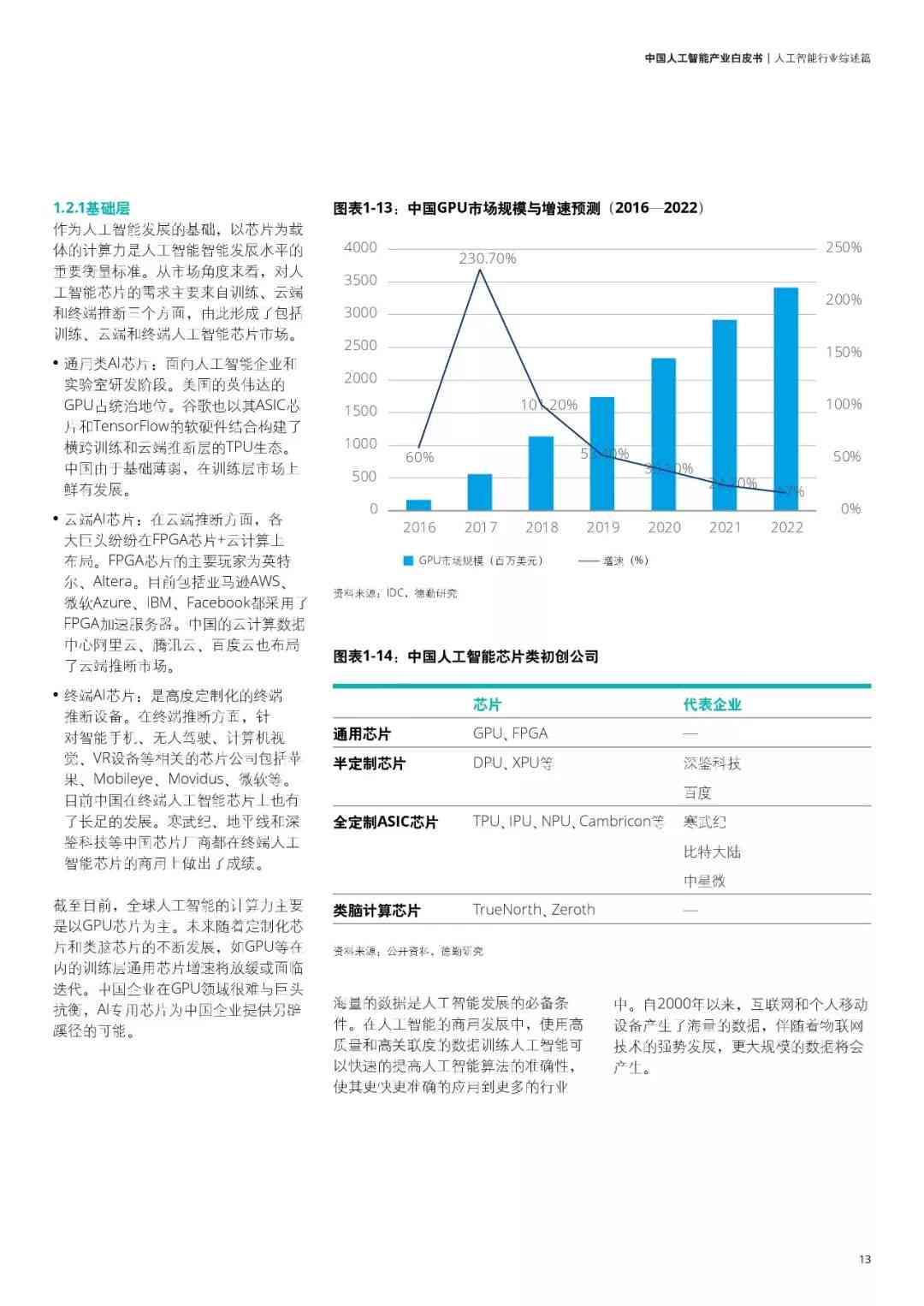 人工智能企业技术竞争力差距评估与比较分析报告