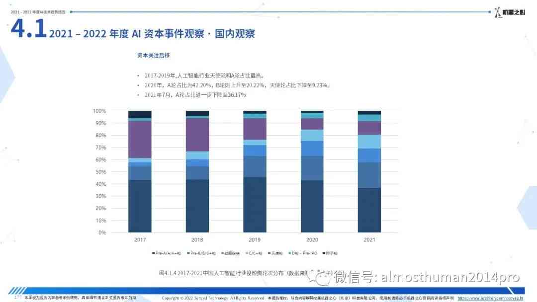 ai公司技术差距分析报告