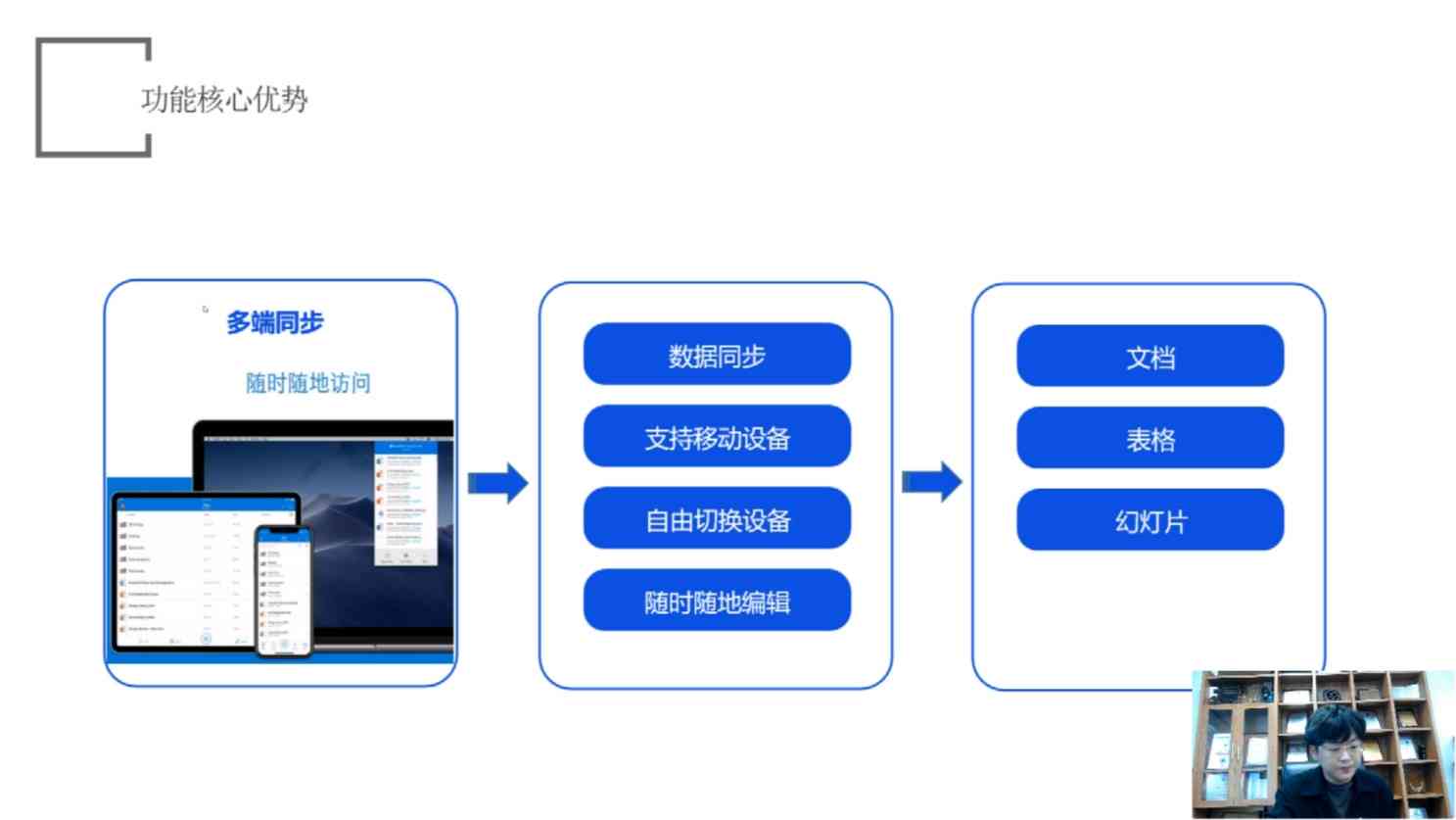 全方位线上写作工具：高效编辑、协作与文档管理一站式解决方案