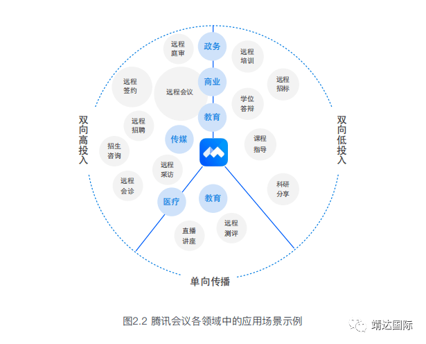 全方位解析：智能AI平台的、应用场景与未来发展趋势