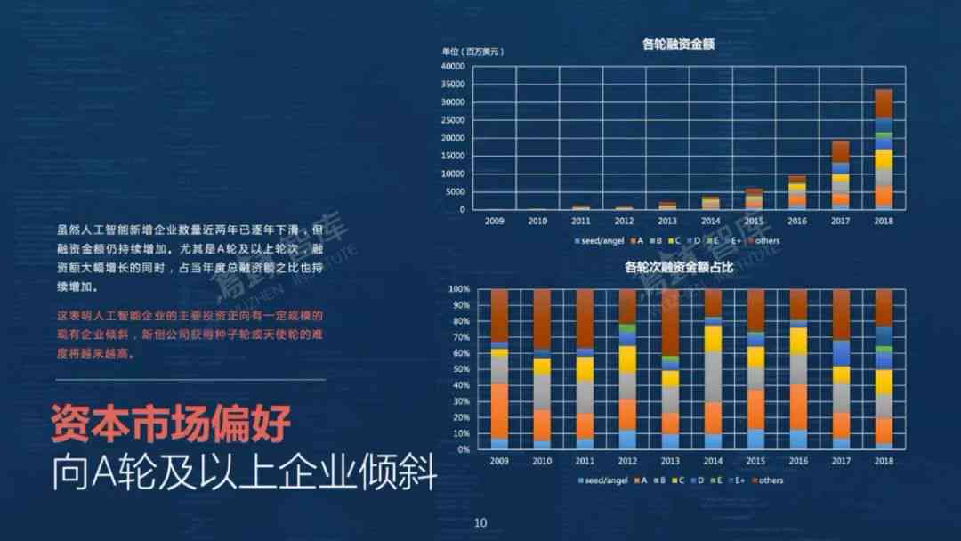 全方位解析：智能AI平台的、应用场景与未来发展趋势