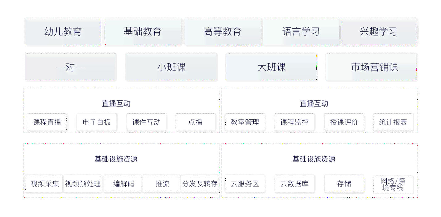 AI智能教育学生端体验与心得体会：系统使用评价及效果分析